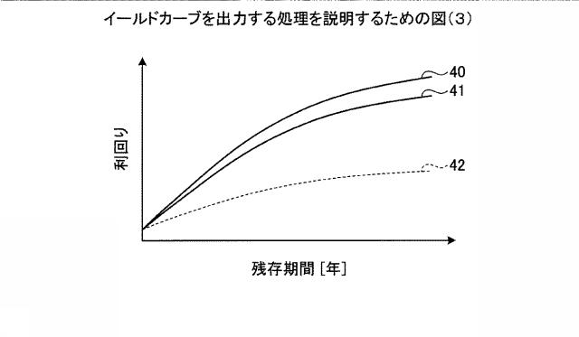 6051590-算出プログラム、算出方法および算出装置 図000042