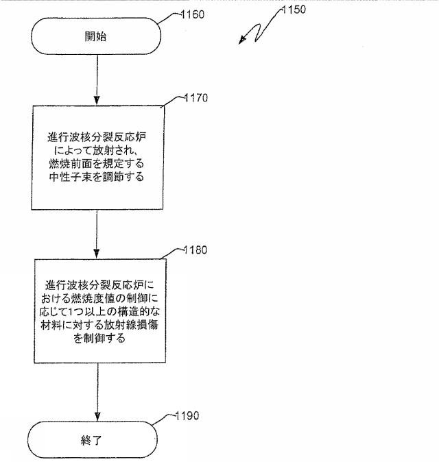 6125840-進行波核分裂反応炉、核燃料アッセンブリ、およびこれらにおける燃焼度の制御方法 図000042