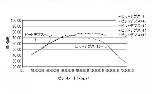 6134055-データ符号化及び復号化 図000042