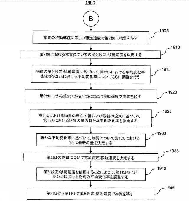 6152408-原子核分裂リアクターの物質の量をシミュレーションするための方法 図000042