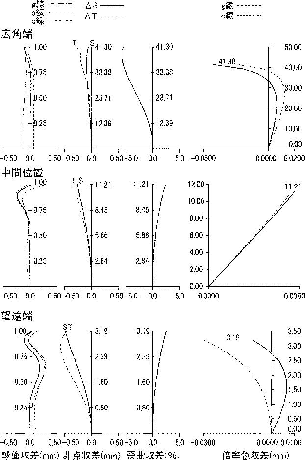 6218216-小型高変倍ズームレンズ 図000042