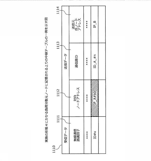 6252158-通信システム、通信装置および通信方法 図000042