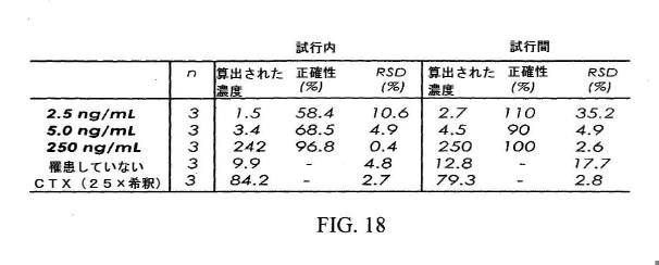 6272834-サイト特異的誘導とＬＣ／ＭＳ／ＭＳワークフローとを使用した脳腱黄色腫症バイオマーカーのパネルの解析 図000042