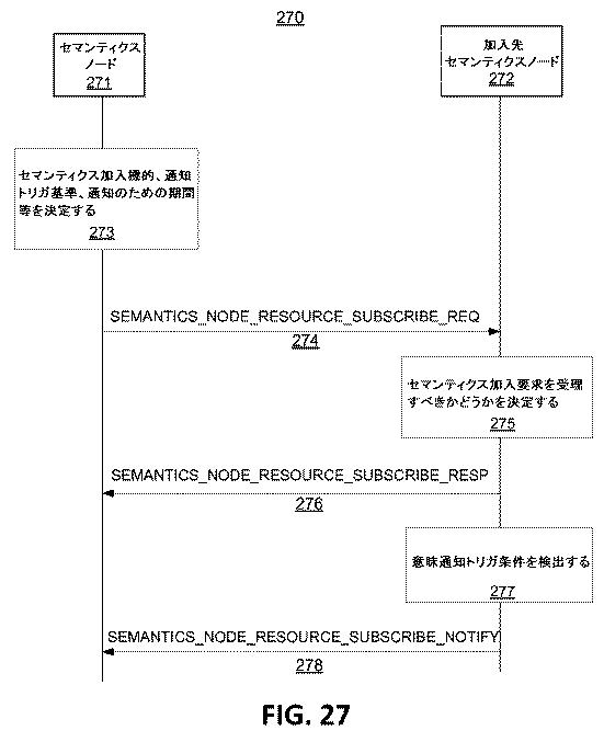 6291573-セマンティクス公表および発見のための機構 図000042