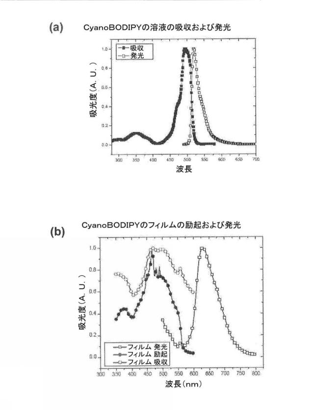 6339561-光起電力のためのジピリン系材料、極性媒体中で対称性破壊性分子内電荷移動が可能な化合物およびこれを含む有機光起電力デバイス 図000042