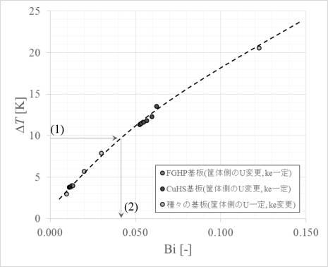 6539862-電子部品実装基板の放熱設計方法およびプログラム 図000042