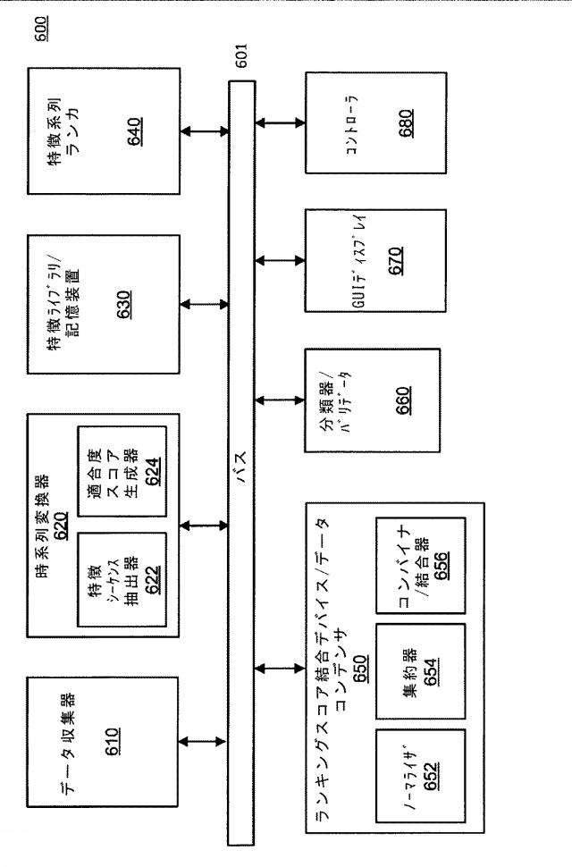 6615889-物理システムの品質を管理する方法、品質管理エンジン及びコンピュータで読み取り可能な記録媒体 図000042