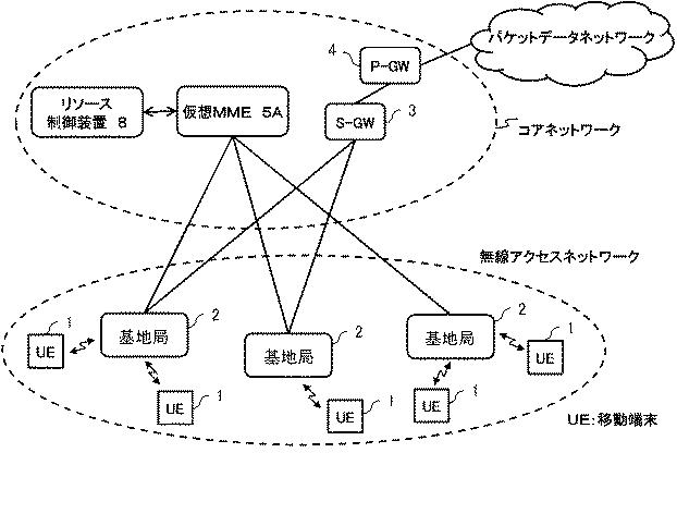 6624070-制御装置、制御方法、通信システム及びプログラム 図000042