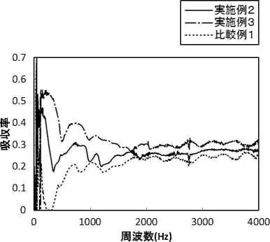 6625224-防音構造体、および、開口構造体 図000042