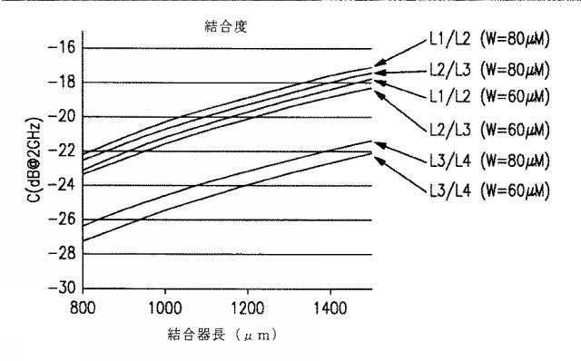 6660892-方向性結合器に関連するデバイスおよび方法 図000042