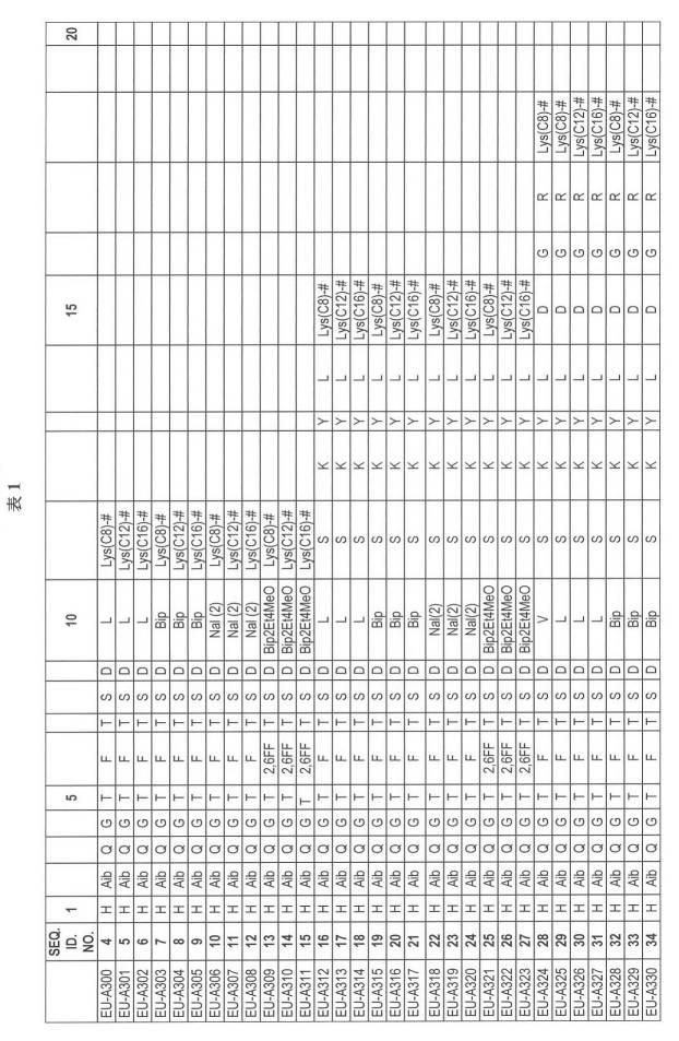 6697807-インスリン抵抗性のための改善されたペプチド医薬品 図000042