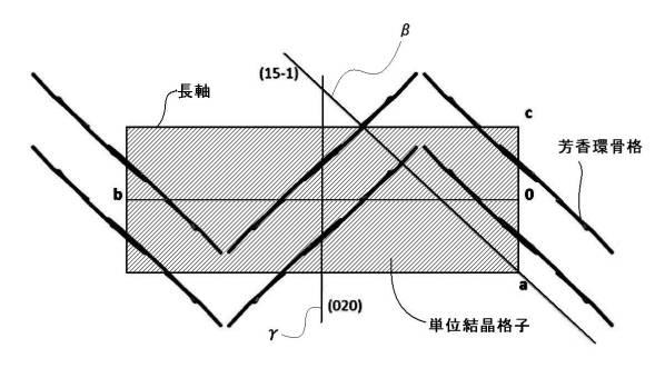 6734505-顔料微粒子、顔料分散体、感光性着色組成物及びカラーフィルター 図000042