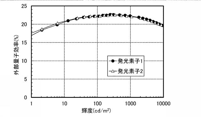 6805224-発光素子、照明装置、発光装置、表示装置、電子機器 図000042