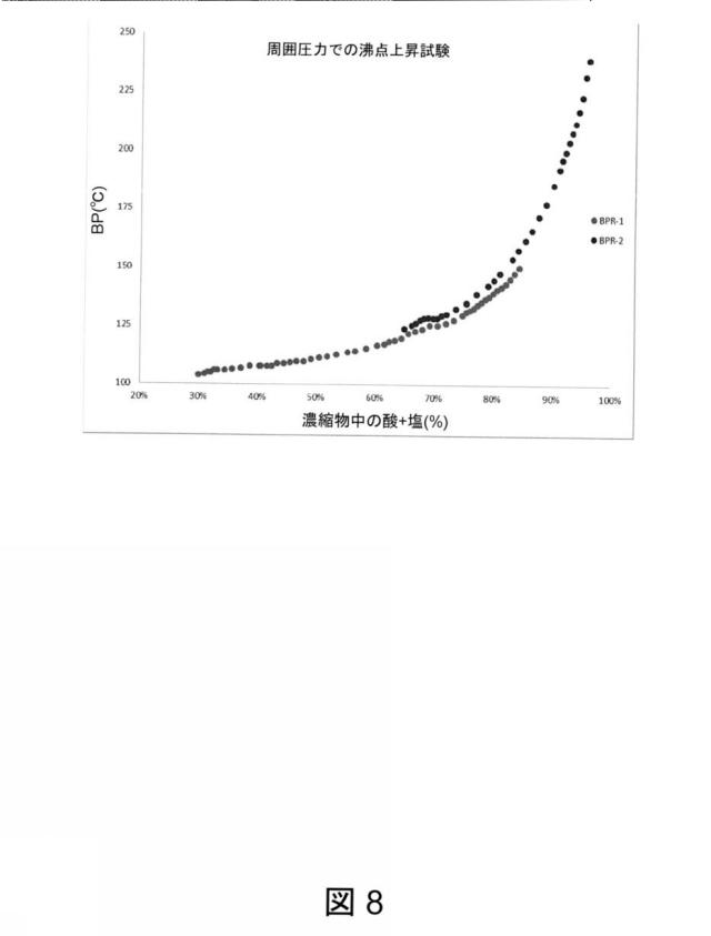 6825082-硫酸リチウムおよび硫酸を含む水性組成物を処理する方法 図000042