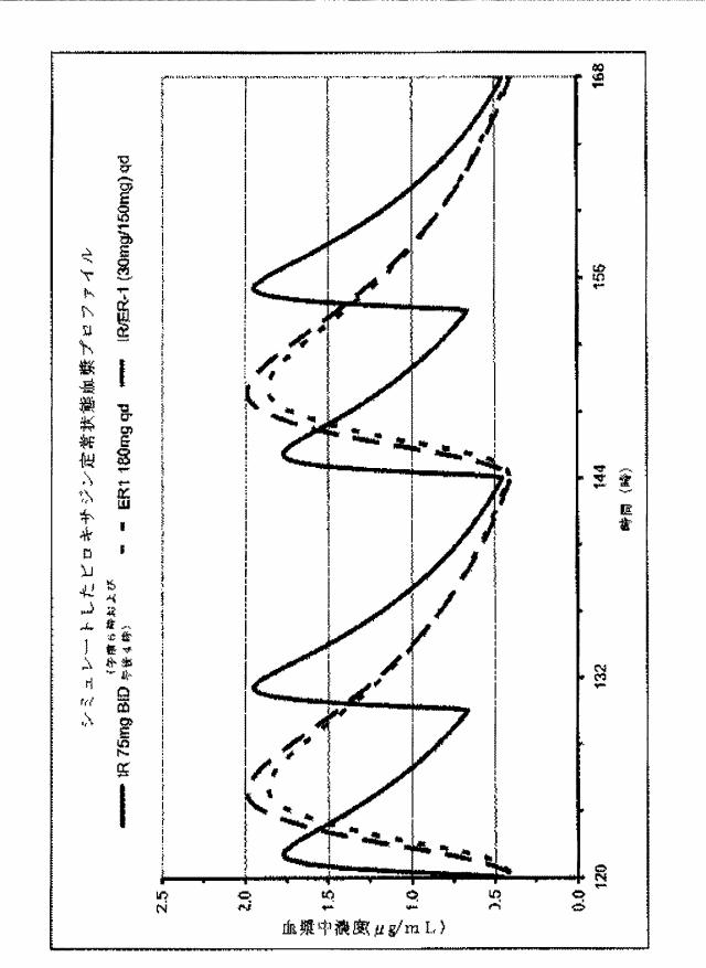 6832973-ビロキサジンの緩和放出製剤 図000042