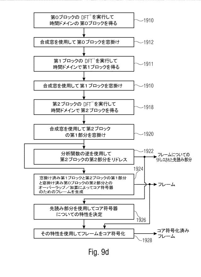6856595-スペクトルドメイン・リサンプリングを用いて多チャネル信号を符号化又は復号化する装置及び方法 図000042