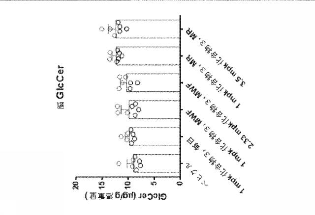 6857648-リソソーム障害及び中枢神経系の変性障害の治療及び予防のための（３Ｒ，４Ｒ，５Ｓ）−５−（ジフルオロメチル）ピペリジン−３，４−ジオールを含むレジメン 図000042