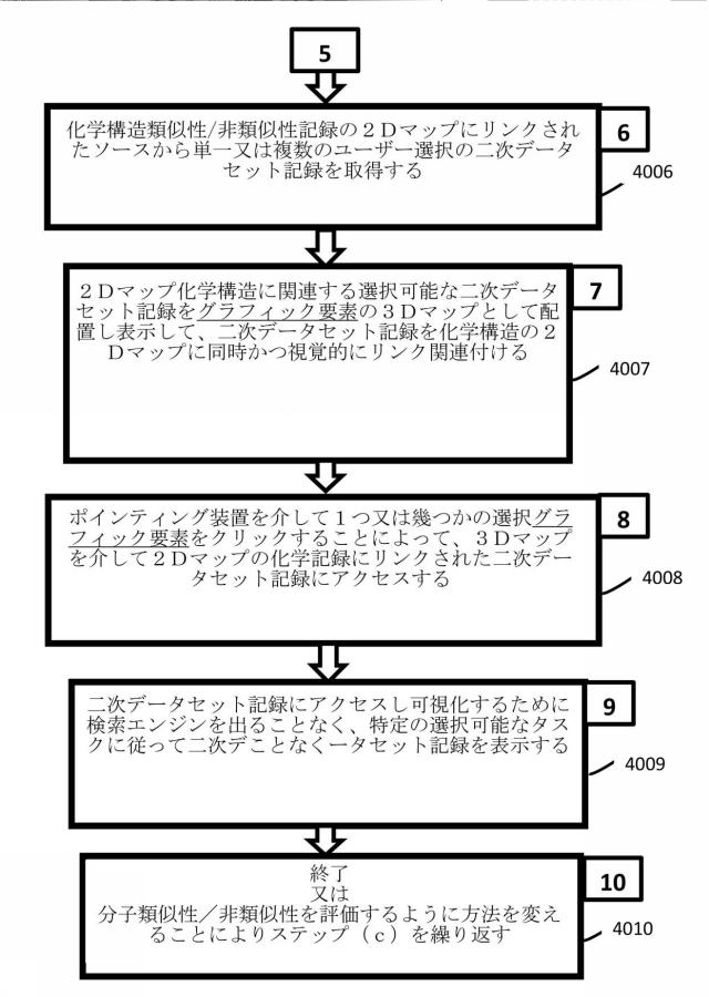 6883664-大規模データベース内で論じられる化学構造の類似性に従って大規模データベースで利用可能な情報を検索及び表示するためのシステム 図000042