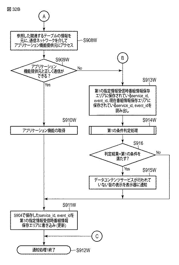 6891331-受信方法 図000042