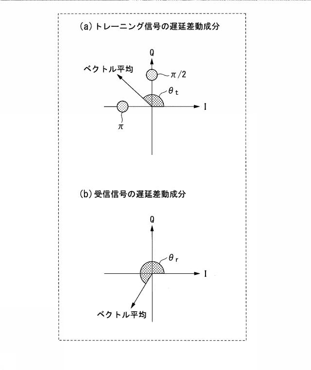 6985597-光受信装置及び周波数オフセット推定方法 図000042