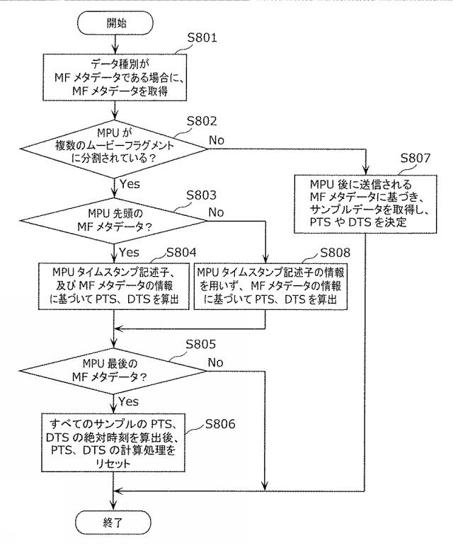 6986671-受信装置及び受信方法 図000042