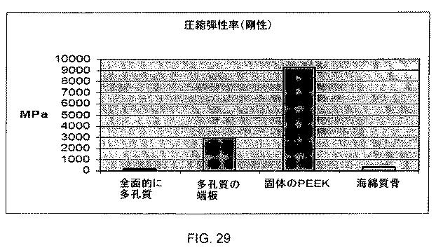 5726536-多孔質生体適合性ポリマー材料および方法 図000043