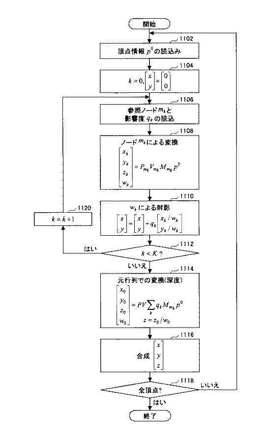 5792210-三次元オブジェクトの多視点描画装置、方法、及びプログラム 図000043