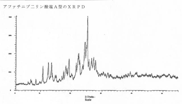 5808818-アファチニブの新規塩及び多形形態 図000043