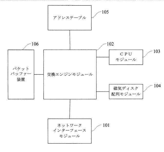 5852116-新型ネットワークの通信方法およびシステム 図000043