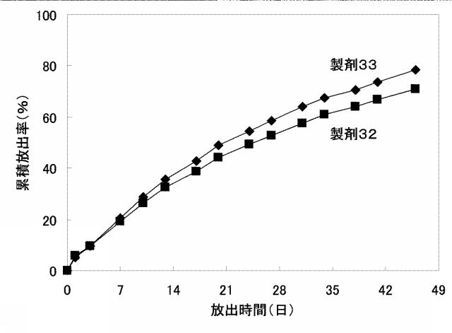 5898619-水溶性薬物放出制御製剤 図000043