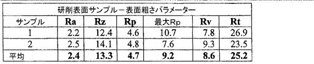 5916989-異なる質感を有する表面を備えた人工関節及びその人工関節の作製方法 図000043