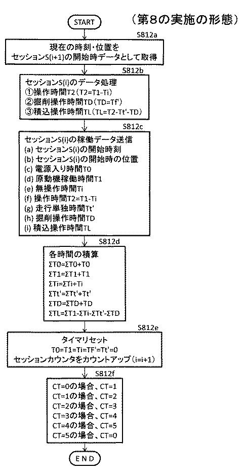 5940488-建設機械の作業判定システム、建設機械及び作業判定方法 図000043