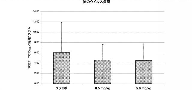 5944316-インフルエンザ処置用の組換え型ヒトＣＣ１０タンパク質 図000043