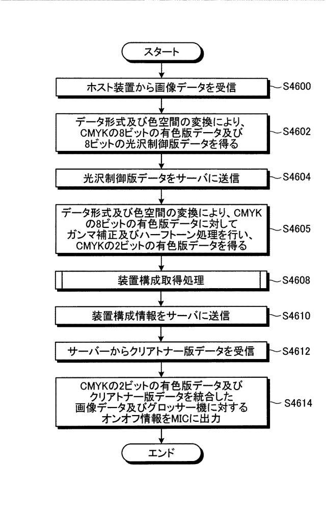 5982975-印刷制御装置、印刷制御システム、印刷制御方法、及びプログラム 図000043