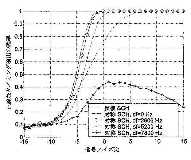 5988622-通信システム内の同期及び情報送信を改善する方法 図000043