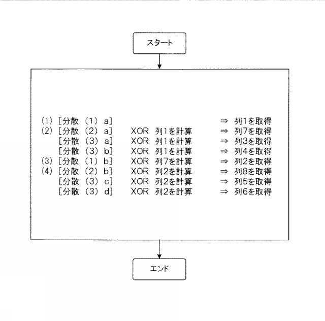 6011775-分散装置、復元装置、分散方法、復元方法及び分散復元システム 図000043