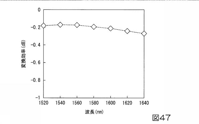 6047527-基板型光導波路素子 図000043