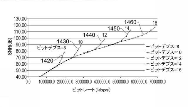 6134055-データ符号化及び復号化 図000043