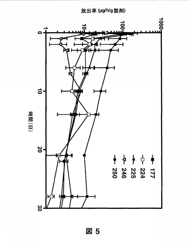 特許6134788-疎水性組成物のための生分解性薬物送達 図000043