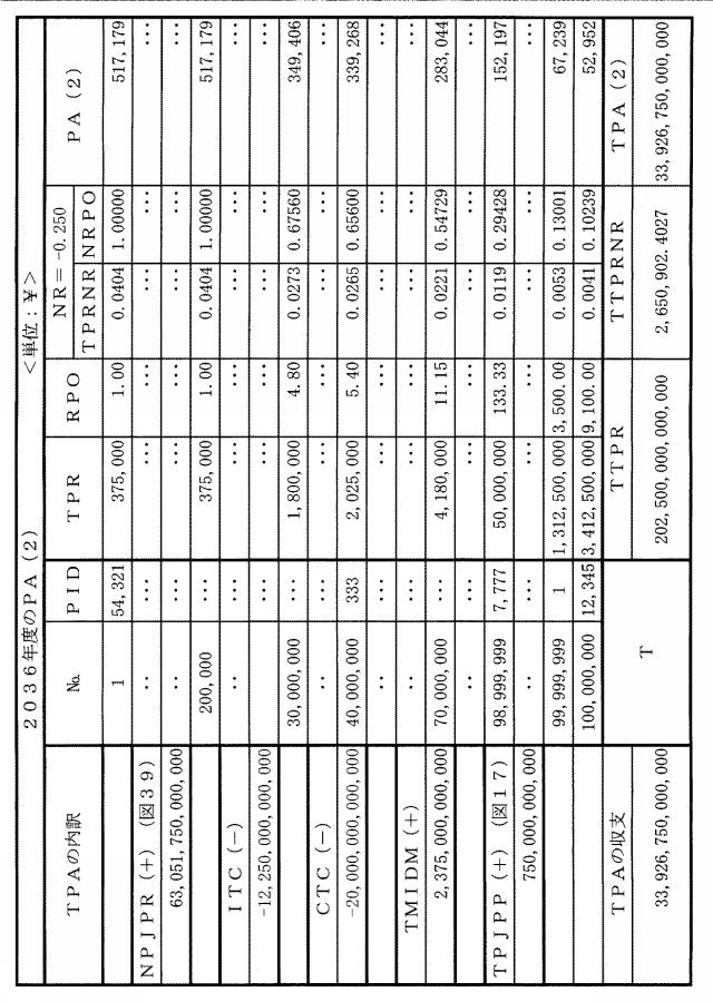 6151455-支援装置、支援方法およびプログラム 図000043