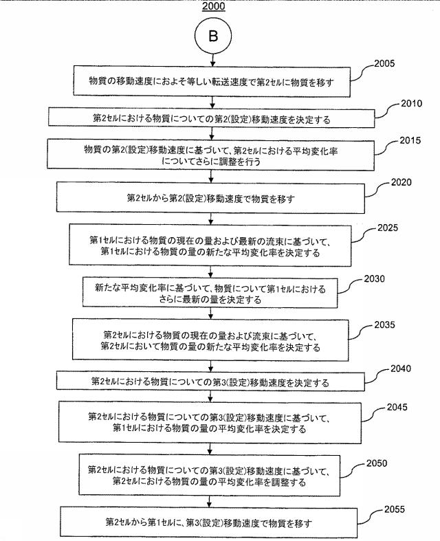 6152408-原子核分裂リアクターの物質の量をシミュレーションするための方法 図000043