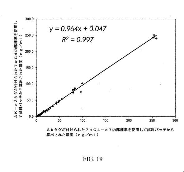 6272834-サイト特異的誘導とＬＣ／ＭＳ／ＭＳワークフローとを使用した脳腱黄色腫症バイオマーカーのパネルの解析 図000043