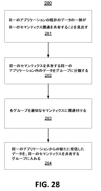 6291573-セマンティクス公表および発見のための機構 図000043