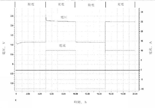 6335303-金属に蓄電するための電気化学システム 図000043