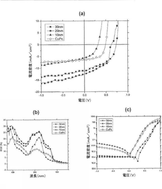 6339561-光起電力のためのジピリン系材料、極性媒体中で対称性破壊性分子内電荷移動が可能な化合物およびこれを含む有機光起電力デバイス 図000043