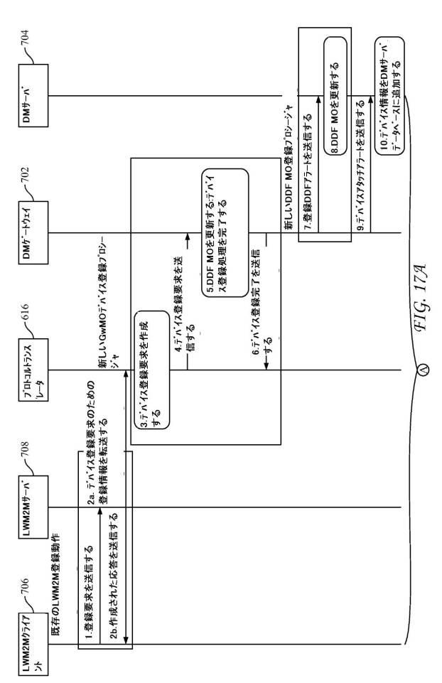 6434611-デバイス管理プロトコルを用いるインターワーキングライトウェイトマシンツーマシンプロトコル 図000043