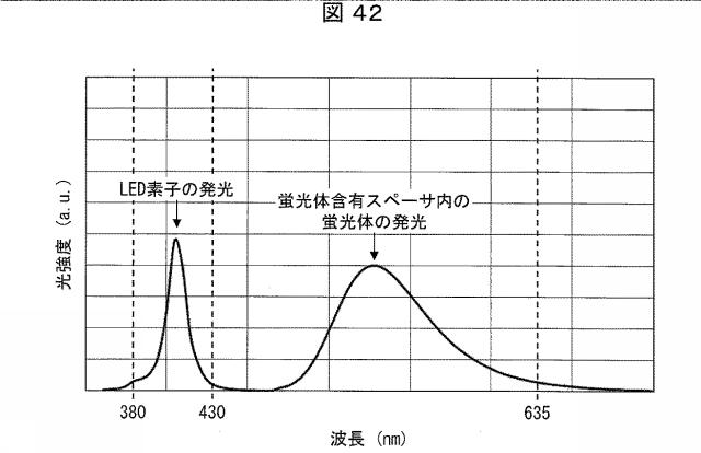 6445187-光照射装置および光治療器 図000043