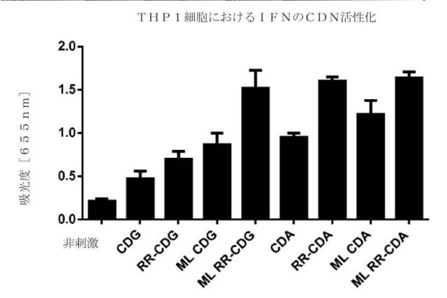 6453855-「インターフェロン遺伝子の刺激因子」依存性シグナル伝達を活性化するための組成物及び方法 図000043