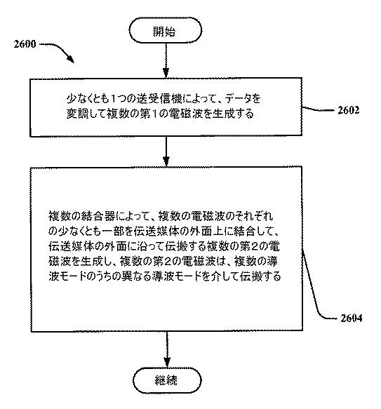 6457089-チャネル等化及び制御用いる送信デバイス並びにそれとともに使用する方法 図000043