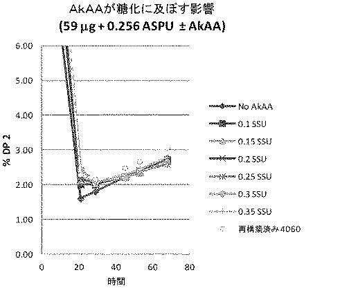 6499081-アスペルギルス・フミガタス（Ａｓｐｅｒｇｉｌｌｕｓｆｕｍｉｇａｔｕｓ）由来のグルコアミラーゼを発現するトリコデルマ・レーシ（Ｔｒｉｃｈｏｄｅｒｍａｒｅｅｓｅｉ）宿主細胞、及びその使用方法 図000043